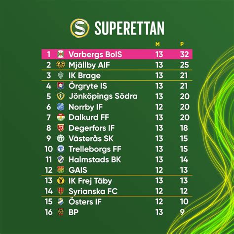 Superettan .